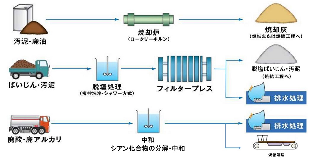 工程図